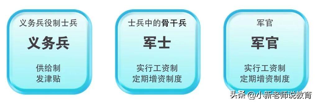 专科士官学校,0,4,-1,2022士官专科学校排名2022定向士官学校有哪些_招生百科_好上学,https：//www.wyfx2014.com/news/1333000.html_士官学校学什么专业比较好定向_定向士官的专科学校