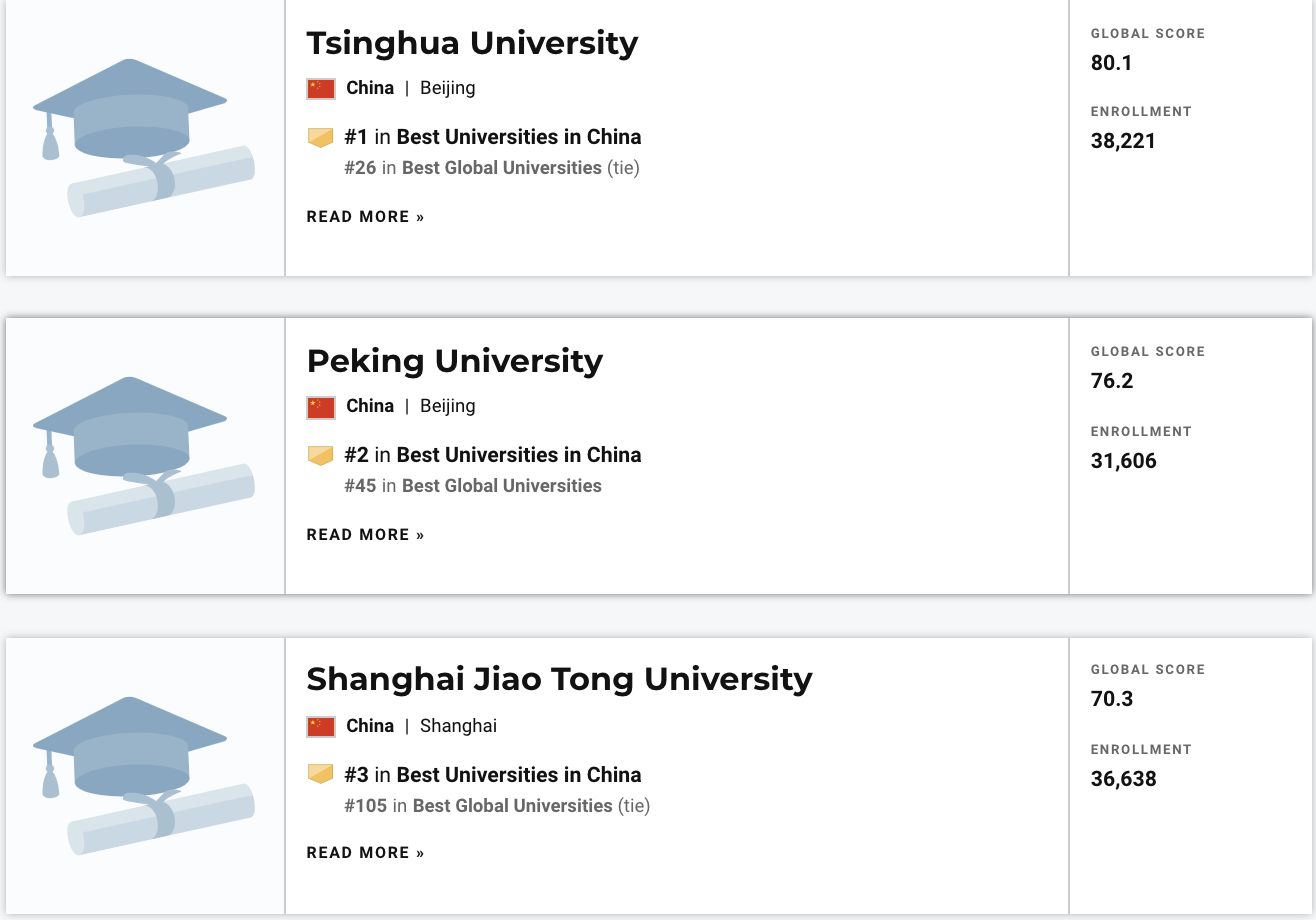 清华大学位居世界第几_清华大学在国际排名多少位_清华大学在世界排名多少位,0,7,-1,清华大学在世界排名第几_留学专业_好上学,https：//www.wyfx2014.com/news/874964.html