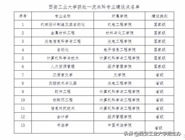 陕西职业技术学校录取线_陕西职业技术学校录取线,0,7,-1,2020陕西职业技术学院录取分数线(含2018-2019年)_招生...,https：//www.wyfx2014.com/news/1574199.html_陕西高职录取线