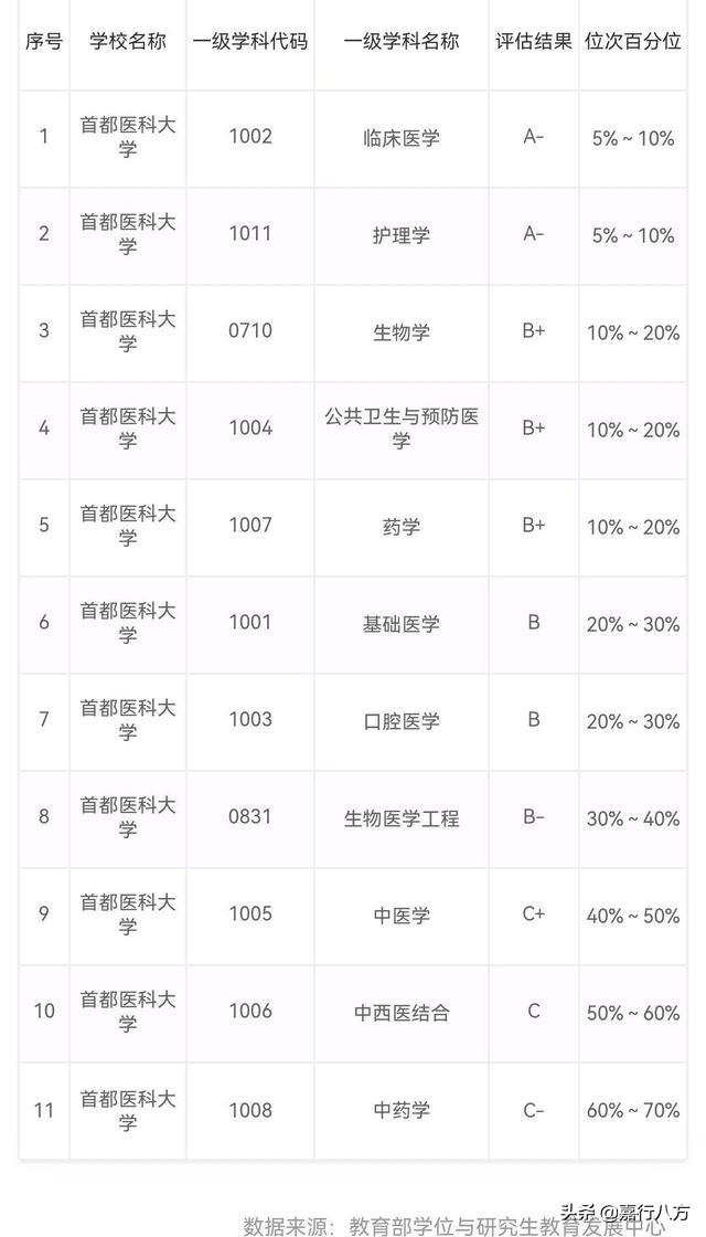 中医药大学排名前十,0,7,-1,中国十大中医药院校排名中国前十名中医药大学_招生...,https：//www.wyfx2014.com/news/1635691.html_医药类大学最新排名_医药专业学校排名