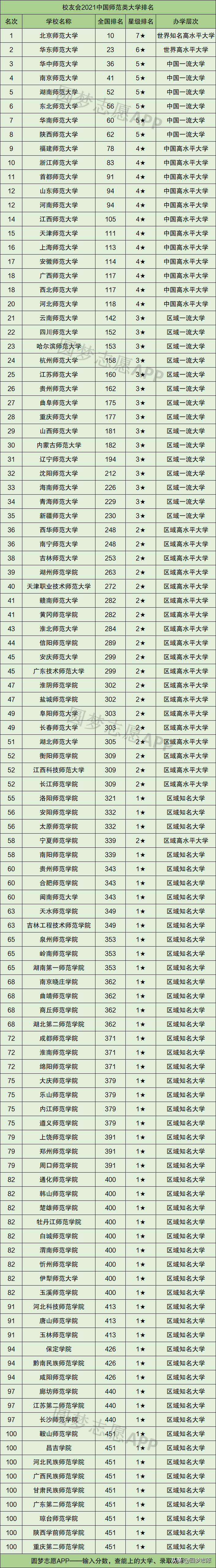 陕西二本院校排名及录取分数_陕西二本院校全国排名_陕西省二本院校排行榜,0,4,-1,陕西推荐的二本院校排名32所陕西二本院校排名_招生...,https：//www.wyfx2014.com/news/1606513.html