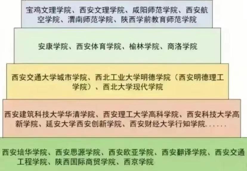 西安大学招生网官网_西安大学排名前十名,0,6,-1,西安前十名大学_招生百科_好上学,https：//www.wyfx2014.com/news/1020968.html_西安大学招生信息网官网