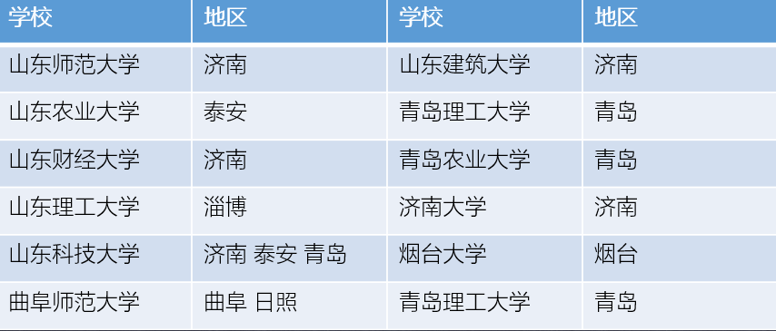 潍坊大学人数排名_山东潍坊大学怎么样_潍坊大学,0,9,-1,山东潍坊院校排名潍坊大学有哪些_招生要求_好上学,https：//www.wyfx2014.com/news/1654242.html