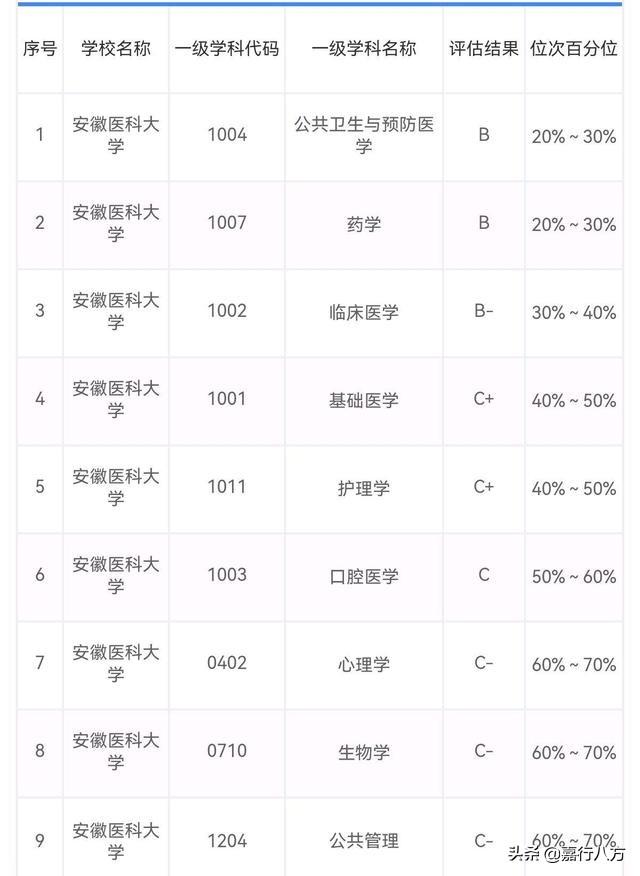 医药类大学最新排名_医药专业学校排名_中医药大学排名前十,0,7,-1,中国十大中医药院校排名中国前十名中医药大学_招生...,https：//www.wyfx2014.com/news/1635691.html