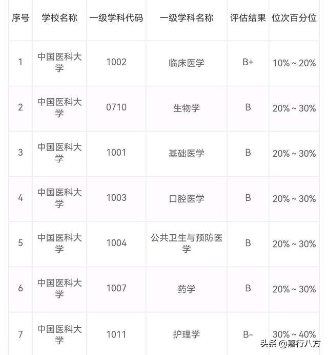 中医药大学排名前十,0,7,-1,中国十大中医药院校排名中国前十名中医药大学_招生...,https：//www.wyfx2014.com/news/1635691.html_医药类大学最新排名_医药专业学校排名