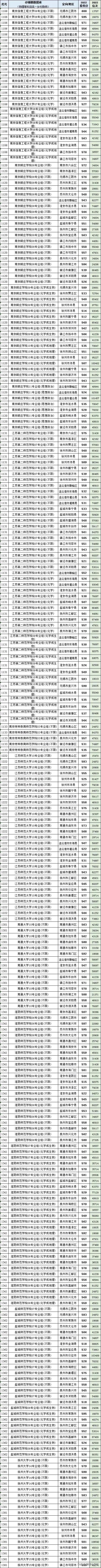 晓庄学院江苏录取分数线_晓庄学院2022录取分数,0,8,-1,2022南京晓庄学院在河北录取分数线(2022年专业录取...,https：//www.wyfx2014.com/news/1285829.html_南晓庄录取分数线2021