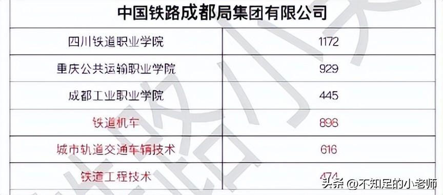 铁路学校都有哪些学校包分配,0,3,-1,铁路包分配的学校有哪些(哪个铁路院校包分配)_招生...,https：//www.wyfx2014.com/news/33746.html_铁路学校都有哪些学校包分配,0,3,-1,铁路包分配的学校有哪些(哪个铁路院校包分配)_招生...,https：//www.wyfx2014.com/news/33746.html_铁路学校都有哪些学校包分配,0,3,-1,铁路包分配的学校有哪些(哪个铁路院校包分配)_招生...,https：//www.wyfx2014.com/news/33746.html