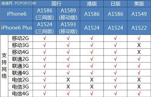 国行iphone查询_国行苹果鉴别_苹果手机怎么查是不是国行,0,22,-1,怎么鉴定iphone手机是否属于国行?【百科全说】,https：//www.bkqs.com.cn/content/836y605n9.html