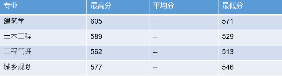 山东潍坊大学怎么样_潍坊大学人数排名_潍坊大学,0,9,-1,山东潍坊院校排名潍坊大学有哪些_招生要求_好上学,https：//www.wyfx2014.com/news/1654242.html