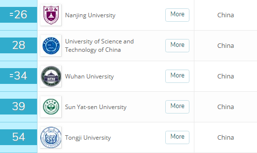 印度理工学院实力_印度理工学院哪个分校最强_印度理工学院世界排名,0,2,-1,2021-2022年印度理工学院德里分校世界排名多少(qs最新...,https：//www.wyfx2014.com/news/1203590.html