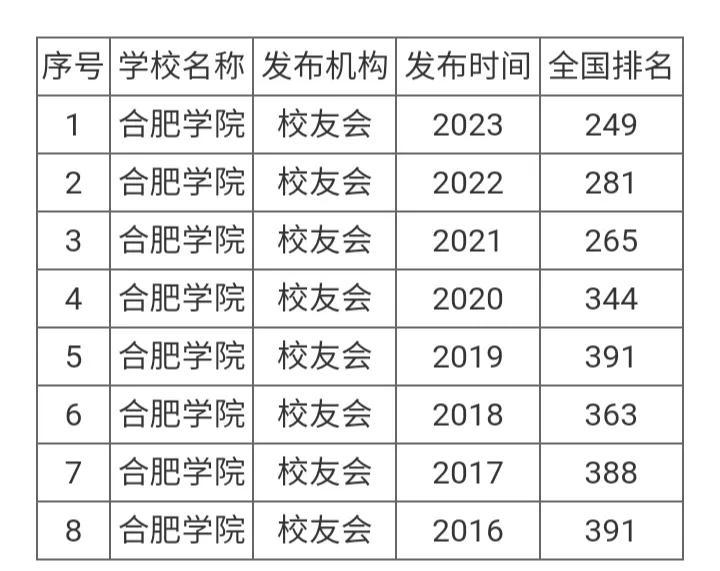 一本院校排名,0,4,-1,...除985211大学以外一本大学排行一本院校排名,https：//www.wyfx2014.com/news/1671999.html_本b院校排名_本科排名前十的学校