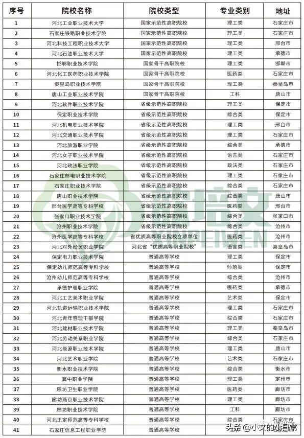 河北省最好的职业学校排名,0,5,-1,河北职业院校排名河北职高学校排名前十_招生要求_好...,https：//www.wyfx2014.com/news/1442325.html_河北职业院校排行_河北哪所职业学校好