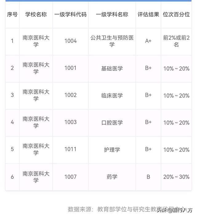 医药专业学校排名_中医药大学排名前十,0,7,-1,中国十大中医药院校排名中国前十名中医药大学_招生...,https：//www.wyfx2014.com/news/1635691.html_医药类大学最新排名