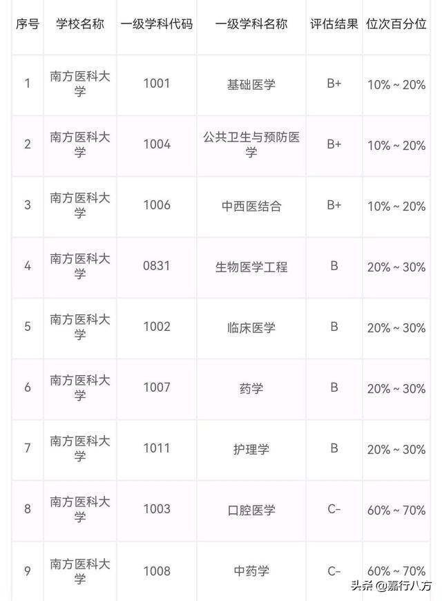 医药专业学校排名_医药类大学最新排名_中医药大学排名前十,0,7,-1,中国十大中医药院校排名中国前十名中医药大学_招生...,https：//www.wyfx2014.com/news/1635691.html