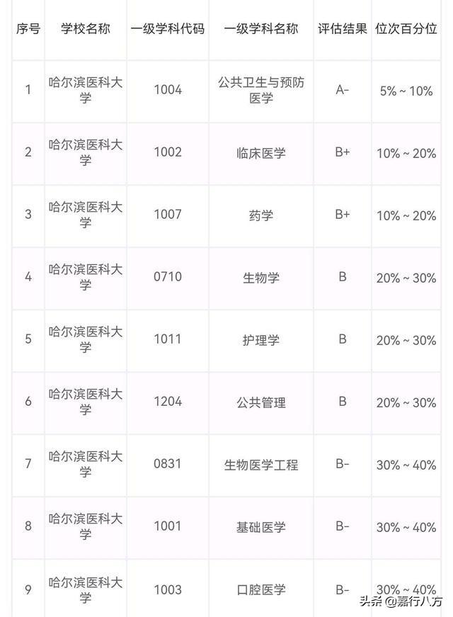 医药专业学校排名_中医药大学排名前十,0,7,-1,中国十大中医药院校排名中国前十名中医药大学_招生...,https：//www.wyfx2014.com/news/1635691.html_医药类大学最新排名