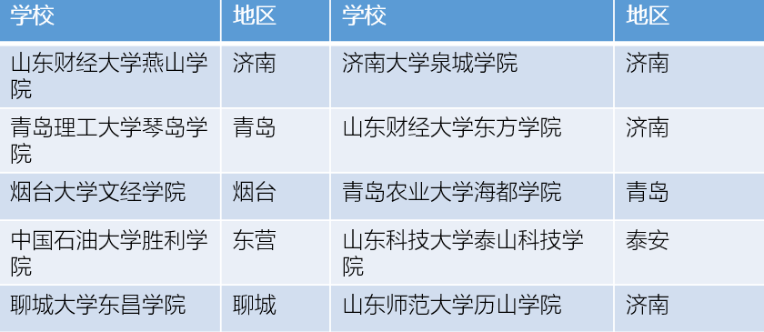 山东潍坊大学怎么样_潍坊大学人数排名_潍坊大学,0,9,-1,山东潍坊院校排名潍坊大学有哪些_招生要求_好上学,https：//www.wyfx2014.com/news/1654242.html