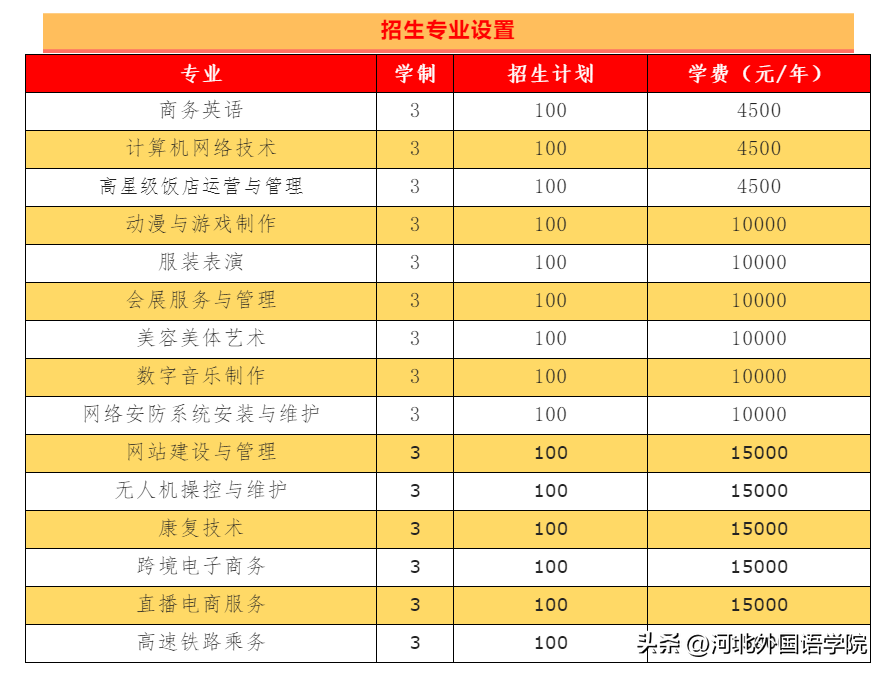 河北中专学校排名前十,0,8,-1,河北中专学校排名前十_招生百科_好上学,https：//www.wyfx2014.com/news/1037713.html_河北好的中专学校_河北十大中专学校排名