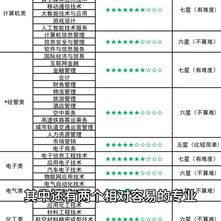 专升本考过的几率_专升本容易考上吗_专升本什么专业容易考,0,7,-1,专升本最容易通过的专业(专升本最容易通过的专业有...,https：//www.wyfx2014.com/news/822841.html