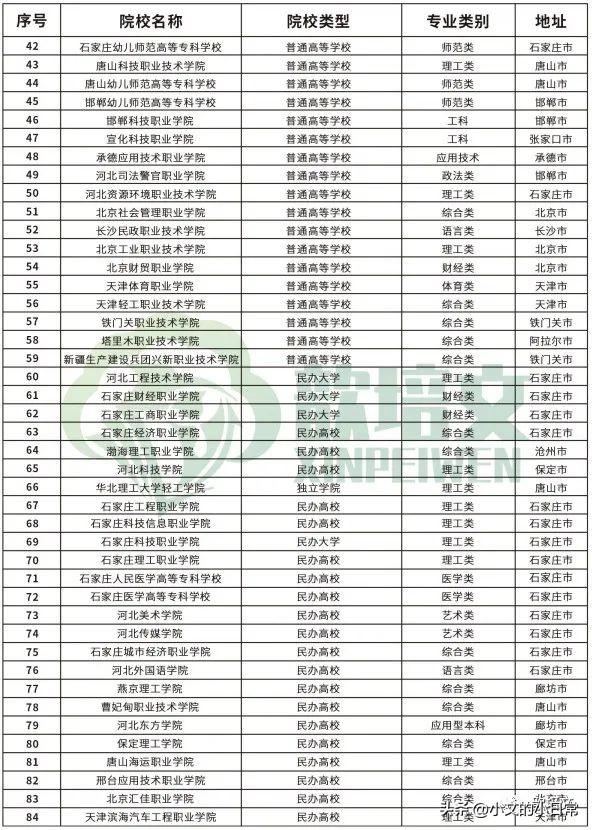 河北哪所职业学校好_河北职业院校排行_河北省最好的职业学校排名,0,5,-1,河北职业院校排名河北职高学校排名前十_招生要求_好...,https：//www.wyfx2014.com/news/1442325.html