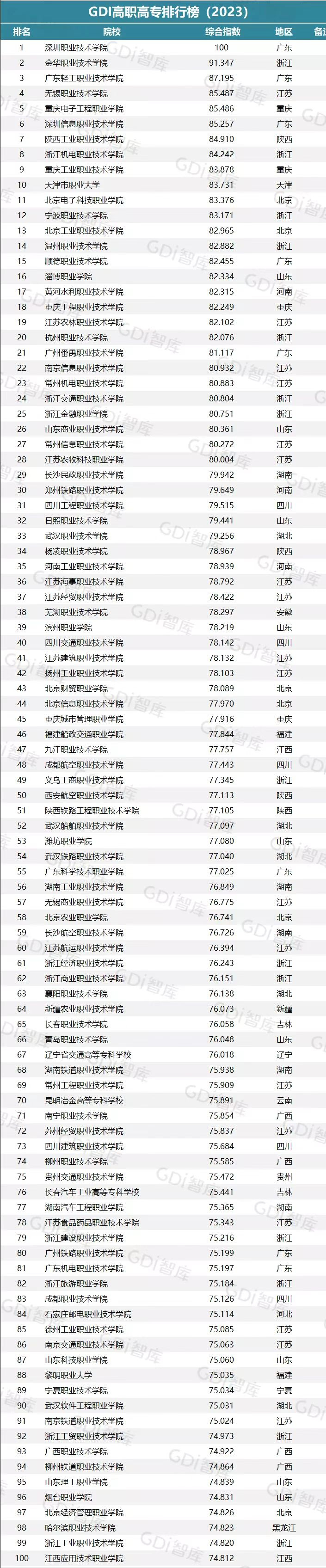 高等专科学校排名,0,3,-1,全国排名靠前专科学校中国十大最好的专科大学排名...,https：//www.wyfx2014.com/news/1125898.html_专科学挍全国排名_专科学校在全国的排名