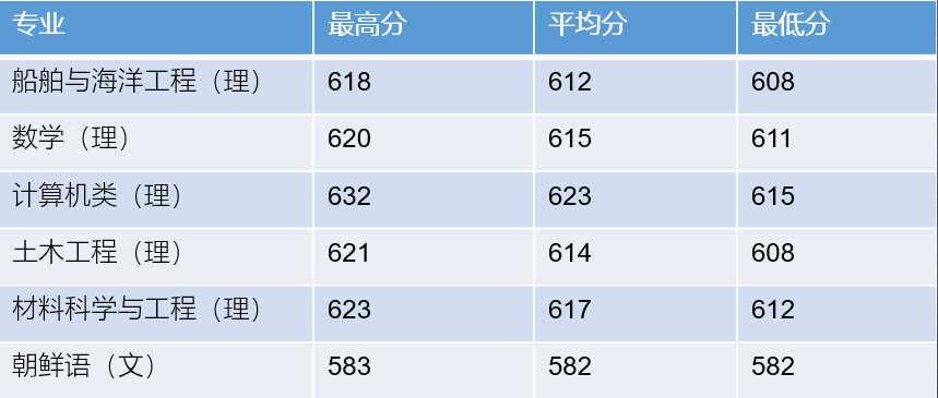 潍坊大学,0,9,-1,山东潍坊院校排名潍坊大学有哪些_招生要求_好上学,https：//www.wyfx2014.com/news/1654242.html_潍坊大学人数排名_山东潍坊大学怎么样