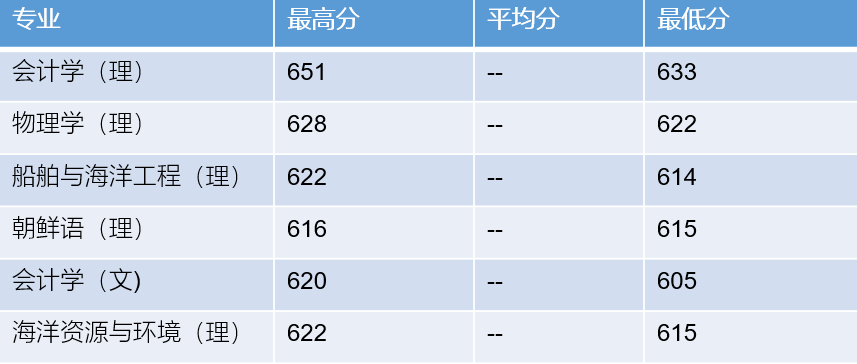 潍坊大学,0,9,-1,山东潍坊院校排名潍坊大学有哪些_招生要求_好上学,https：//www.wyfx2014.com/news/1654242.html_山东潍坊大学怎么样_潍坊大学人数排名