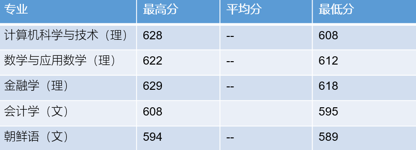 潍坊大学,0,9,-1,山东潍坊院校排名潍坊大学有哪些_招生要求_好上学,https：//www.wyfx2014.com/news/1654242.html_潍坊大学人数排名_山东潍坊大学怎么样