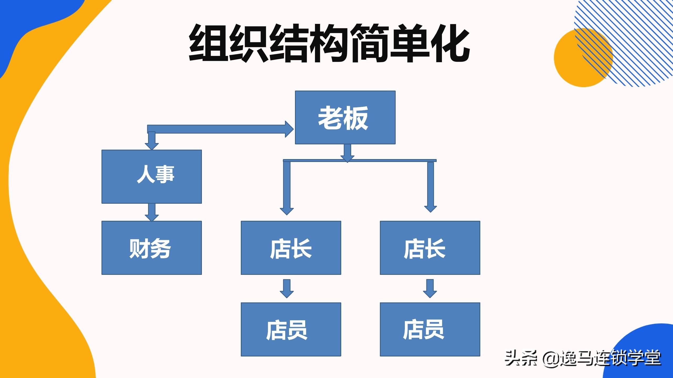 分化层次模型_结构分化的方式和途径为_组织结构分化的方式和途径为,0,38,-1,组织结构分化的方式和途径为(探讨组织结构分化的方式...,http：//xingzuo.aitcweb.com/9356304.html