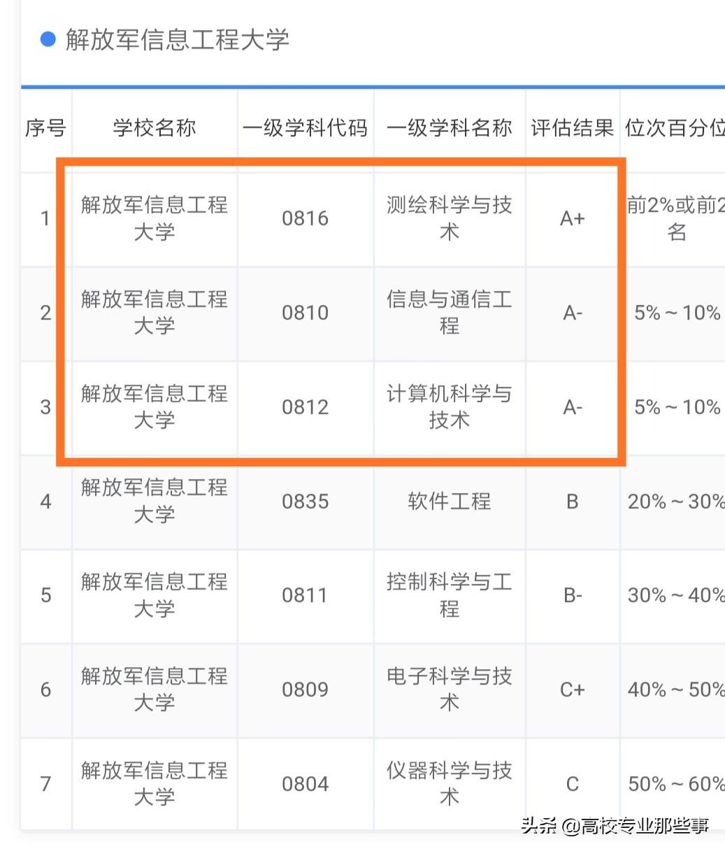 军士士官专业学校_好一点的士官学校有哪些_哪个士官学校比较好,0,9,-1,全**事士官院校排名中国最好的军事院校排名前十...,https：//www.wyfx2014.com/news/1504655.html