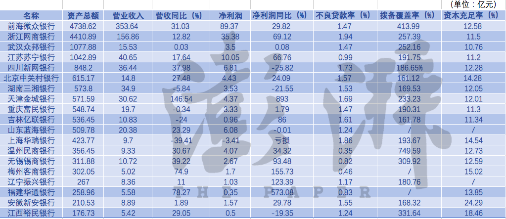 中国银行私人财富_中国十大私人银行,0,3,10,51 10 10 10 10 10 3,5280,1.36,国内有哪些银行是私人的?-1号链财经,https：//www.1haolian.com/bank/26159_2021中国私人银行财富报告