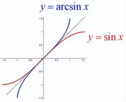 arccosx等于什么,0,44,-1,arccosx图像定义域和值域(arccosx图像是什么)-蘑菇号,https：//www.mooogu.cn/xinwen/467925.html_arccosx等于什么,0,44,-1,arccosx图像定义域和值域(arccosx图像是什么)-蘑菇号,https：//www.mooogu.cn/xinwen/467925.html_arccosx等于什么,0,44,-1,arccosx图像定义域和值域(arccosx图像是什么)-蘑菇号,https：//www.mooogu.cn/xinwen/467925.html