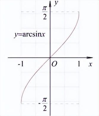 arccosx等于什么,0,44,-1,arccosx图像定义域和值域(arccosx图像是什么)-蘑菇号,https：//www.mooogu.cn/xinwen/467925.html_arccosx等于什么,0,44,-1,arccosx图像定义域和值域(arccosx图像是什么)-蘑菇号,https：//www.mooogu.cn/xinwen/467925.html_arccosx等于什么,0,44,-1,arccosx图像定义域和值域(arccosx图像是什么)-蘑菇号,https：//www.mooogu.cn/xinwen/467925.html