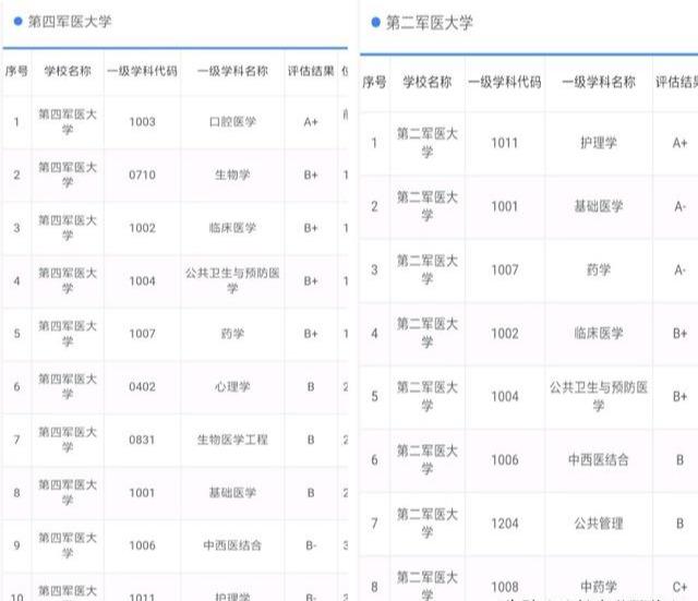 好一点的士官学校有哪些_哪个士官学校比较好,0,9,-1,全**事士官院校排名中国最好的军事院校排名前十...,https：//www.wyfx2014.com/news/1504655.html_军士士官专业学校