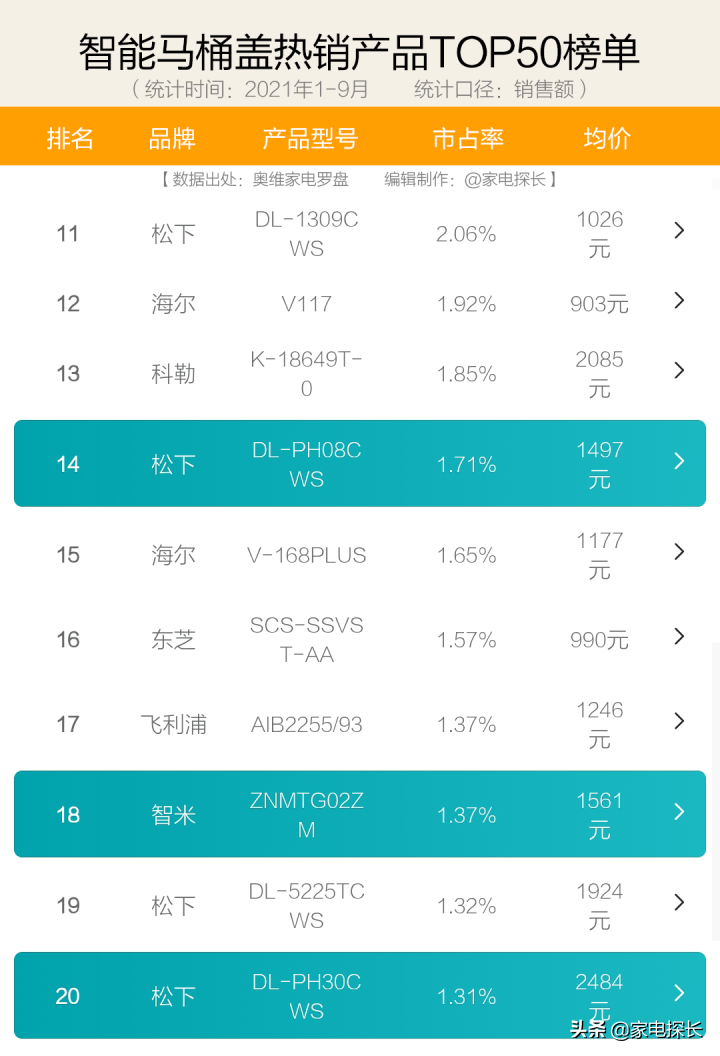 马桶的品牌排行_马桶品牌质量排名,0,44,-1,马桶品牌十大排名榜(十大马桶品牌排名榜出炉)-一生...,http：//xingzuo.aitcweb.com/9342622.html_马桶的品牌排行榜