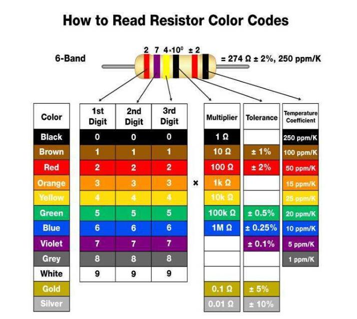 电阻的色环图对照表_小电阻上的颜色什么意思_第六色,95,36,-1,色环电阻对照表-看图识别电阻_小鱼项目网,https：//www.xnbaoku.com/39075/.html