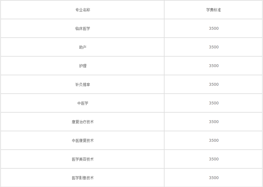 公办护士学校,0,9,-1,贵阳公立护理学校有哪些_留学专业_好上学,https：//www.wyfx2014.com/news/445071.html_贵阳哪里可以读护理学校_贵阳护士学校费用