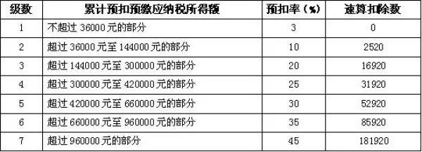 五险一年下来要交多少钱,0,9,9,51 6 6 6 6 9 9,630,1.36,社保五险一金一年要交多少钱?-1号链财经,https：//www.1haolian.com/shebao/26818_五险里的社保_缴纳五险后社保卡里面有钱吗