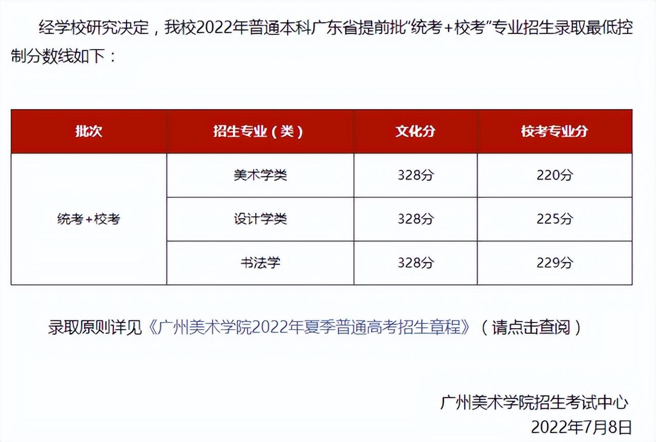 美术入取分数_鲁美2023年美术校考分数线,0,14,-1,鲁美美术生录取分数线「鲁美美术生录取分数线文化课」_教育-思埠...,https：//www.sibuzyn.com/b/106039.html_美术招生分数