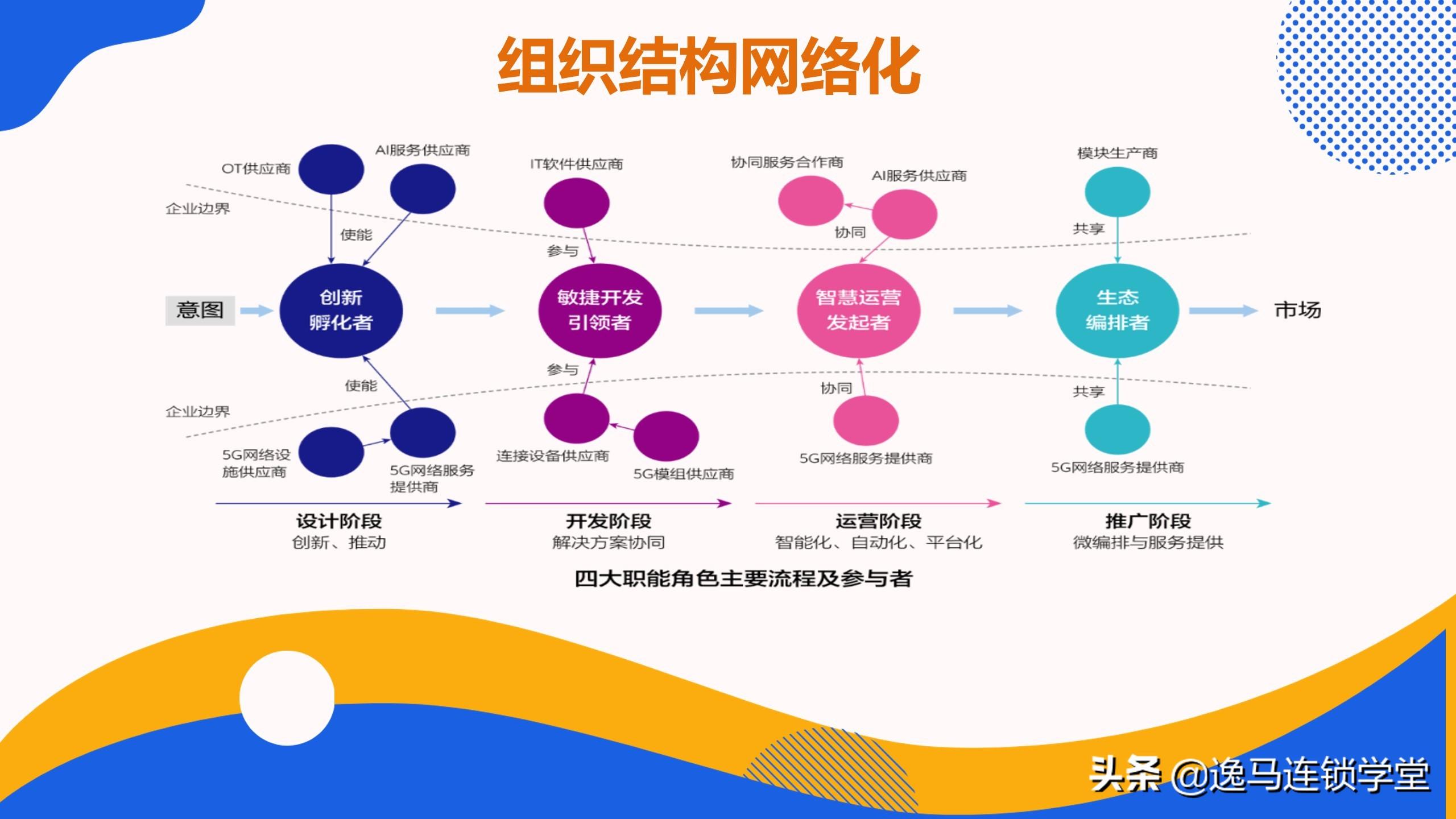 分化层次模型_组织结构分化的方式和途径为,0,38,-1,组织结构分化的方式和途径为(探讨组织结构分化的方式...,http：//xingzuo.aitcweb.com/9356304.html_结构分化的方式和途径为