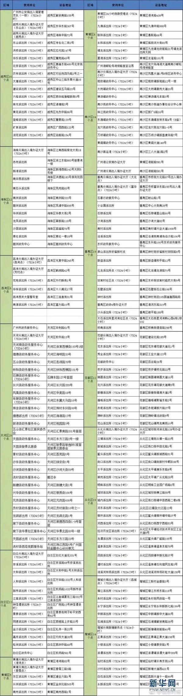 首次办理港澳通行证需要多久,0,35,-1,首次办理港澳通行证最快几天(首次申办港澳通行证需要...,http：//aitcweb.com/yimin/26118.html_办港澳通行证证件_办澳港通行证需要准备什么