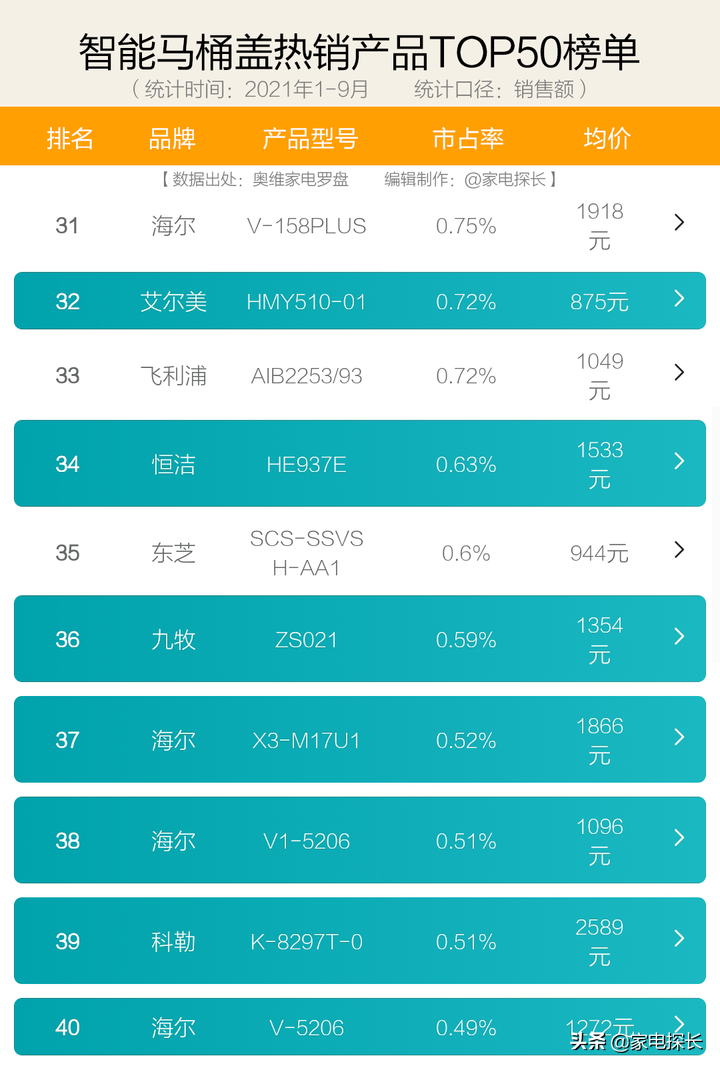 马桶品牌质量排名,0,44,-1,马桶品牌十大排名榜(十大马桶品牌排名榜出炉)-一生...,http：//xingzuo.aitcweb.com/9342622.html_马桶的品牌排行_马桶的品牌排行榜