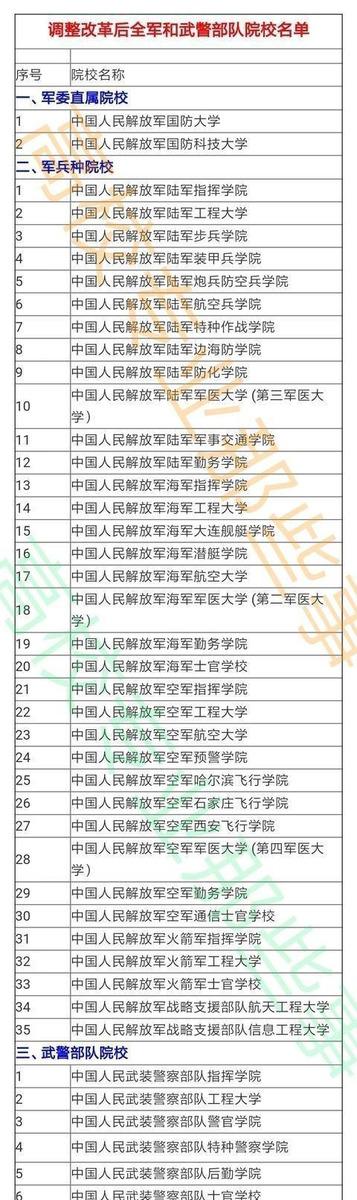 好一点的士官学校有哪些_哪个士官学校比较好,0,9,-1,全**事士官院校排名中国最好的军事院校排名前十...,https：//www.wyfx2014.com/news/1504655.html_军士士官专业学校