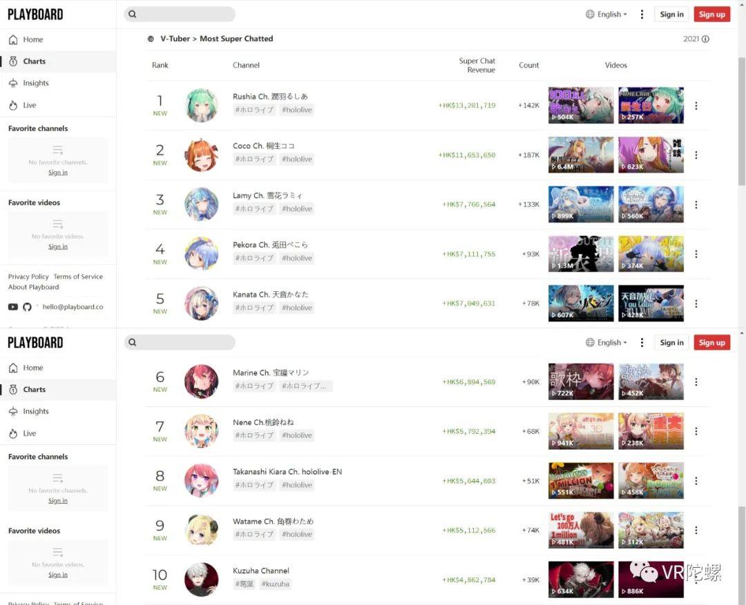 日本vtuber在b站直播的钱,0,24,-1,日本vtuber在b站的钱：探秘b站日本vtuber的赚钱方式...,http：//www.kuweimi.com/gl/v13912.html_b站有日本up主吗_b站在日本的声誉怎么样