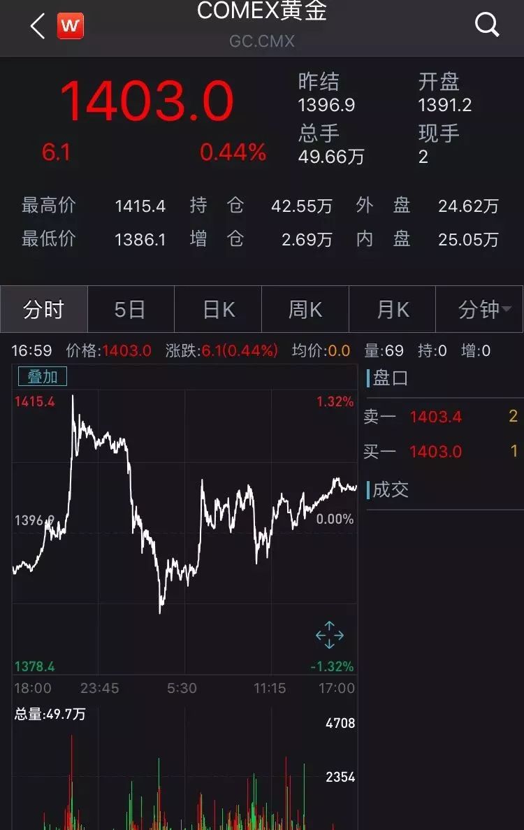 金条货币_银行金条多少钱一克,0,9,9,51 51 51 51 9 9 9,1290,1.78,去银行买金条多少钱一克?-1号链财经,https：//www.1haolian.com/bank/329831._银行金条能投资吗