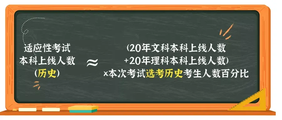 高考百分比等级_广东高考总分900分,0,28,-1,900分标准分百分比900分标准分百分比对照表_穿搭...,https：//www.sibuzyn.com/b/224388.html_高考分数按照百分比的分配