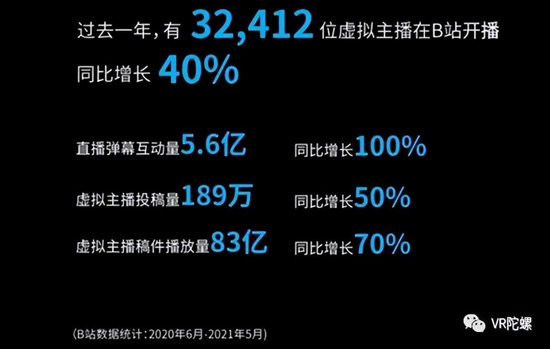 日本vtuber在b站直播的钱,0,24,-1,日本vtuber在b站的钱：探秘b站日本vtuber的赚钱方式...,http：//www.kuweimi.com/gl/v13912.html_b站有日本up主吗_b站在日本的声誉怎么样