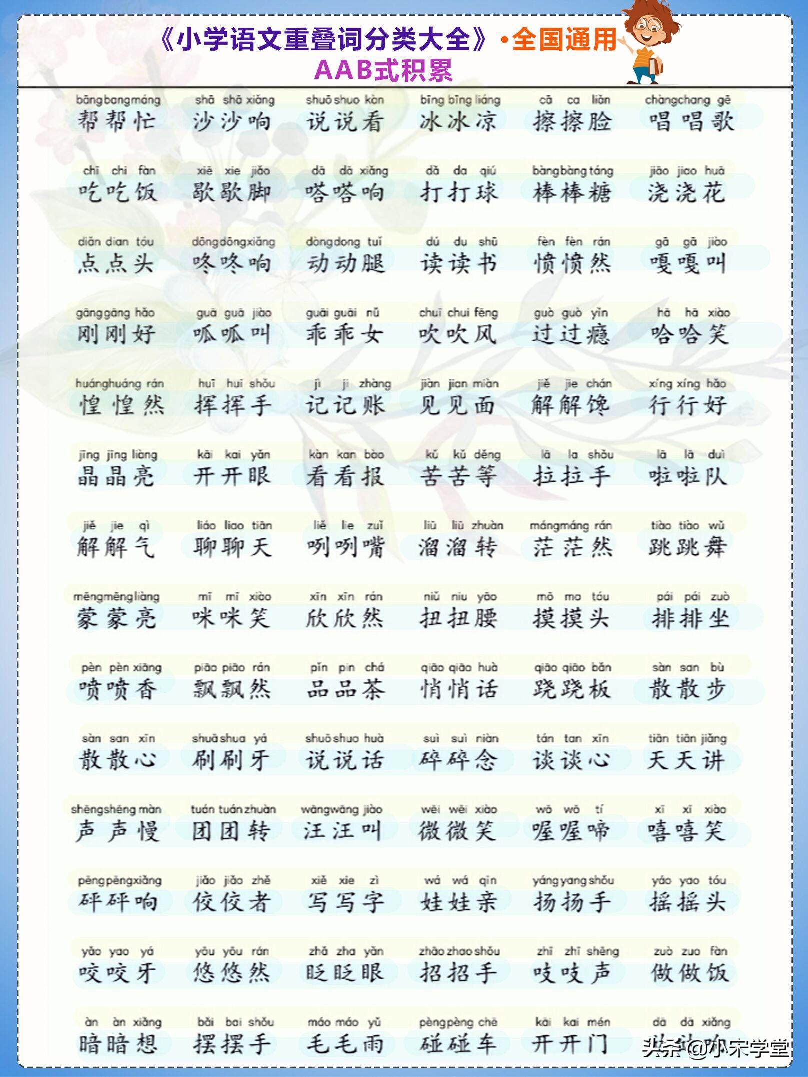 一二年级常用abac式词语,0,20,-1,abac式的四字词语有多少 一二年级常用abab成语介绍...,https：//www.sibuzyn.com/109781.html_年级词语大全_是年级成语大全