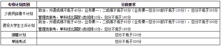 天津大学法律系分数线_天津大学法学专业录取分数线,0,8,-1,天津大学法律系录取分数线 天津大学法学专业录取分数线,https：//www.sibuzyn.com/b/48412.html_天津大学法律专业分数线