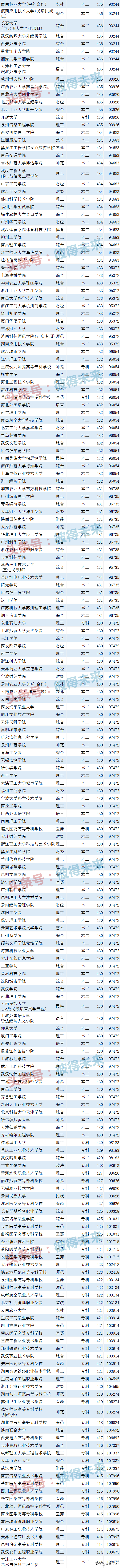 综合类大学排名,0,4,-1,最好的综合类院校排行榜云南最好的专科学校排名_招生...,https：//www.wyfx2014.com/news/1723316.html_综合类专科学校排名_综合类的专科学校