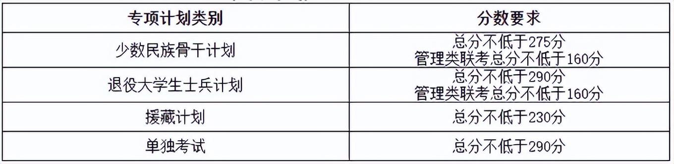 天津大学法律系分数线_天津大学法律专业分数线_天津大学法学专业录取分数线,0,8,-1,天津大学法律系录取分数线 天津大学法学专业录取分数线,https：//www.sibuzyn.com/b/48412.html